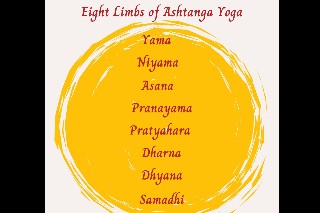 Illustration accompanying the Aṣṭāṅga-Yoga article.